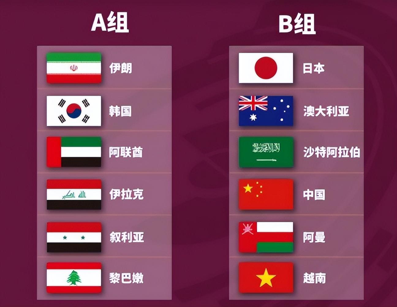 世界杯12強怎么出線（？第3次給國足道歉！無緣世界杯原因找到了：12強賽分到了死亡之組）