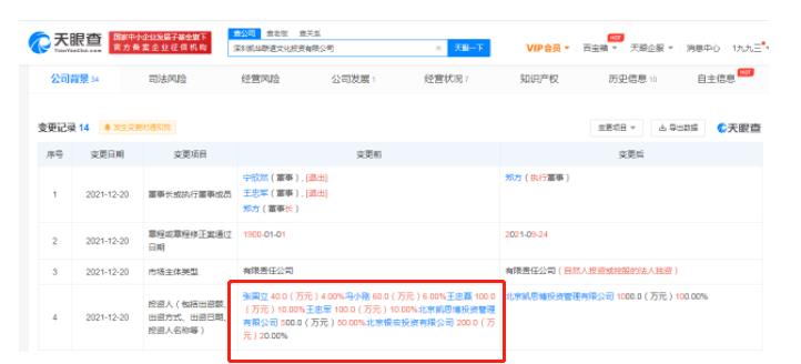 蒂姆·羅賓斯（被稱為影視大佬的馮小剛，也就只是個資本學徒）