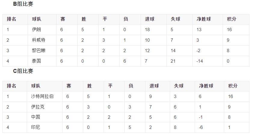 2015亞洲杯中國(guó)隊(duì)（深度：國(guó)足2015年亞洲杯全回顧，佩蘭差點(diǎn)被吹成神，但也犯了錯(cuò)誤）