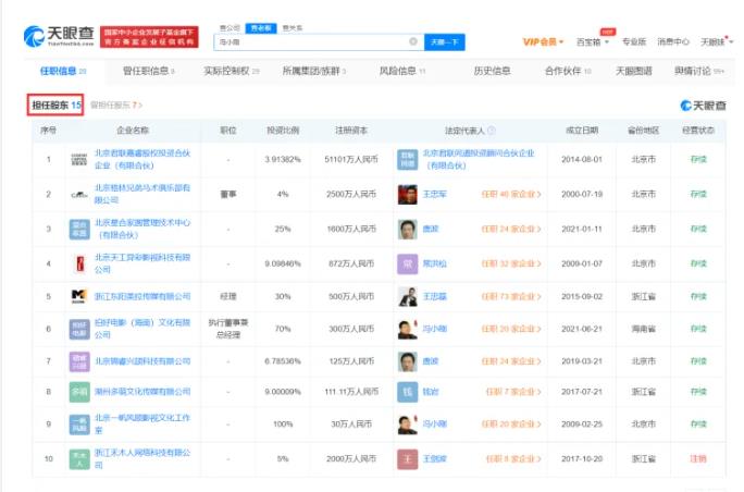 蒂姆·羅賓斯（被稱為影視大佬的馮小剛，也就只是個資本學徒）