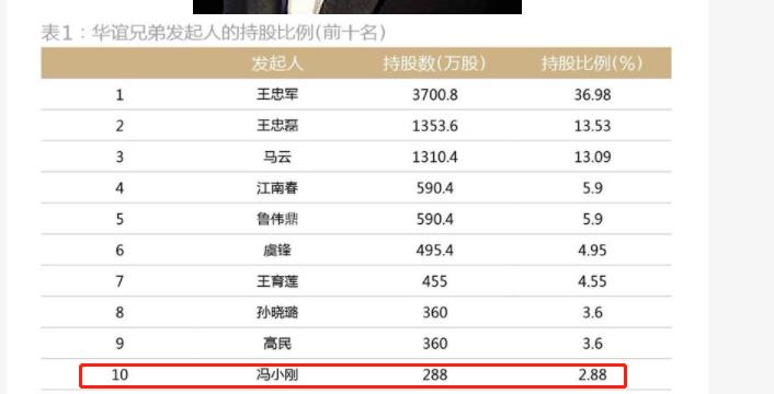 蒂姆·羅賓斯（被稱為影視大佬的馮小剛，也就只是個資本學徒）
