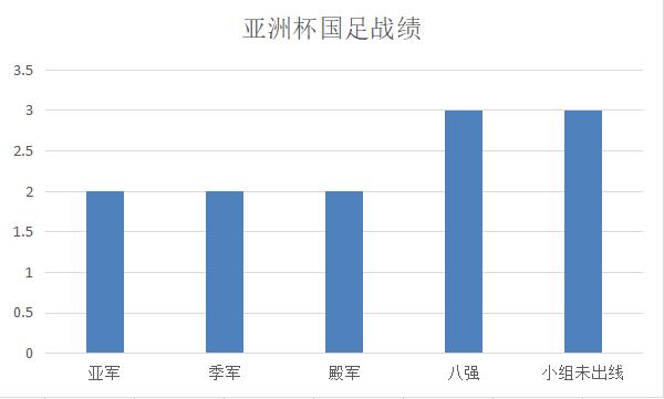 2015亞洲杯中國(guó)隊(duì)（深度：國(guó)足2015年亞洲杯全回顧，佩蘭差點(diǎn)被吹成神，但也犯了錯(cuò)誤）