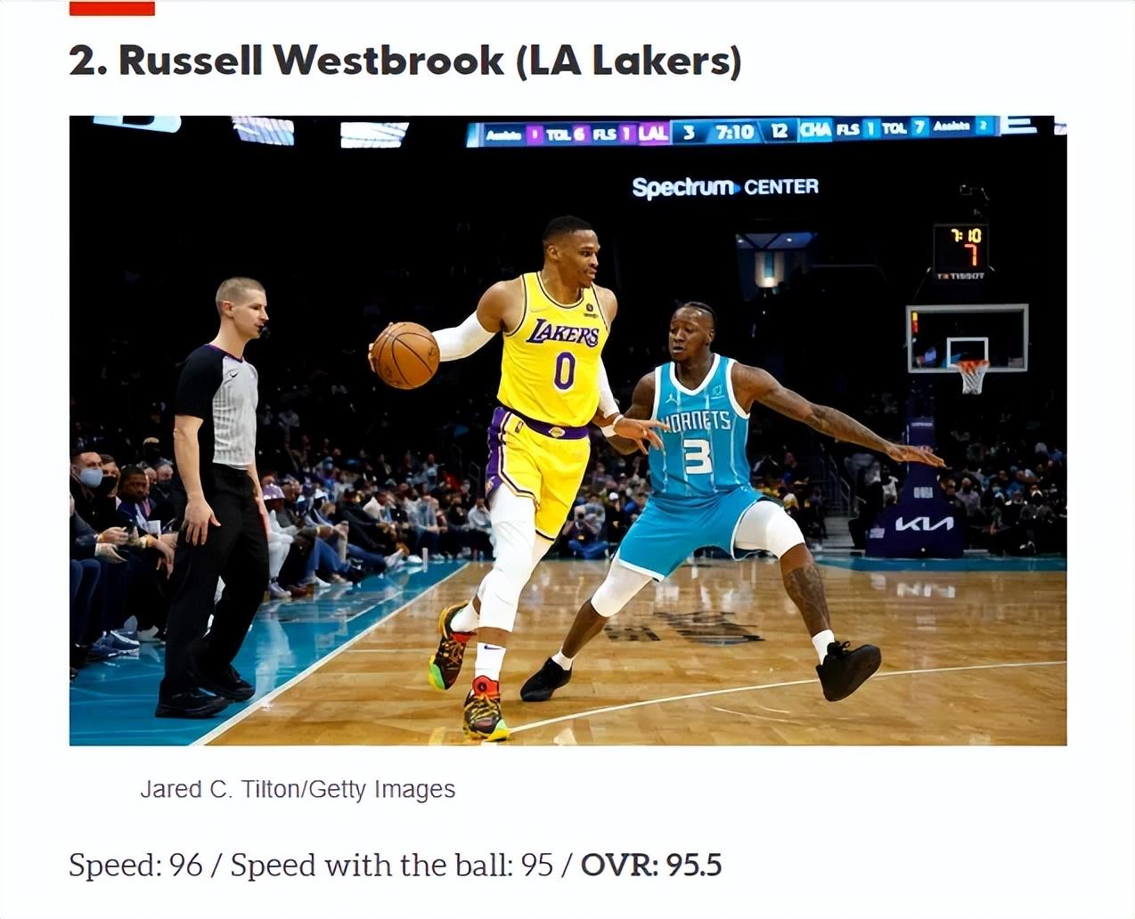 NBA最快的人（盤點(diǎn)速度最快的十位球員，NBA現(xiàn)役速度之王是誰？湖人三將上榜）