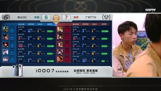 TTG和GK誰贏了（世冠半決賽：巔峰對決喬離依舊強勢！佛山GK戰勝廣州TTG晉級決賽）