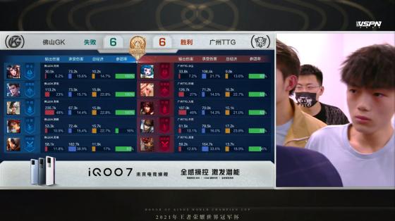 TTG和GK誰贏了（世冠半決賽：巔峰對決喬離依舊強勢！佛山GK戰勝廣州TTG晉級決賽）
