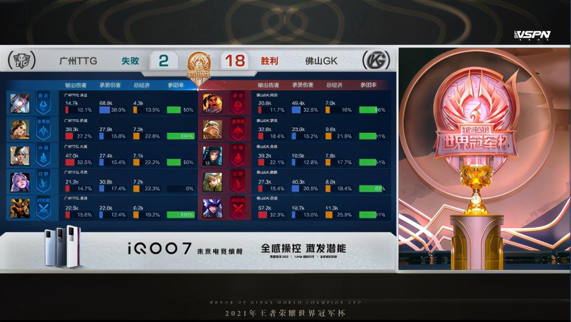 TTG和GK誰贏了（世冠半決賽：巔峰對決喬離依舊強勢！佛山GK戰勝廣州TTG晉級決賽）