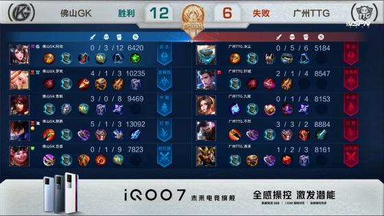 TTG和GK誰贏了（世冠半決賽：巔峰對決喬離依舊強勢！佛山GK戰勝廣州TTG晉級決賽）